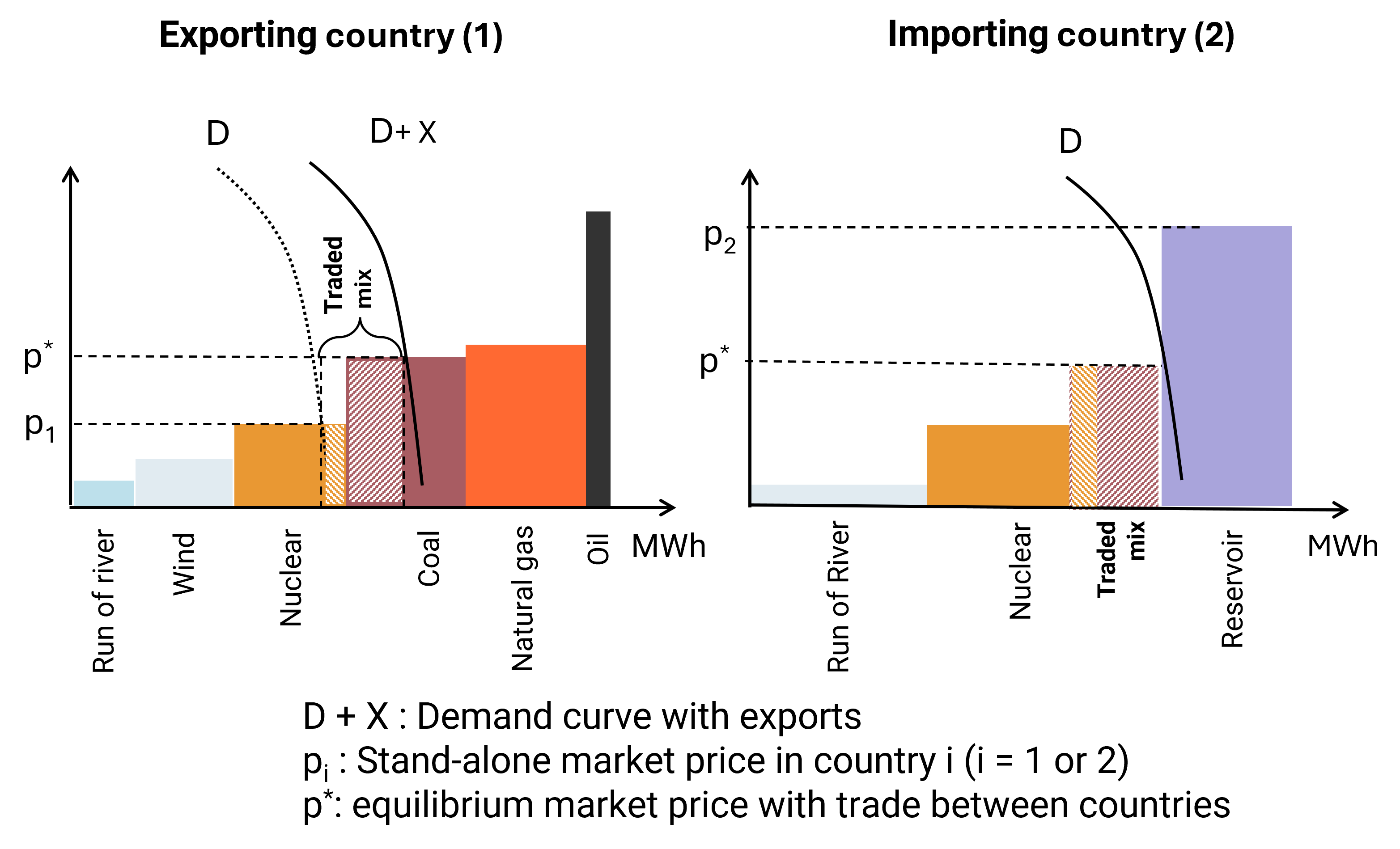 graphique approche UNIGE